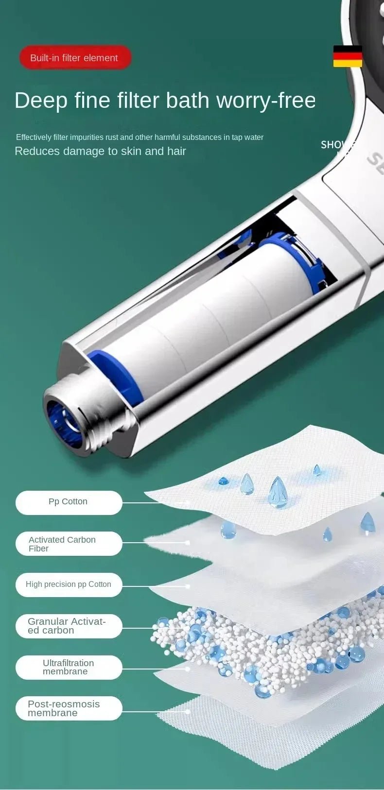 13CM High - Pressure Shower Head – 3 Modes, Water - Saving & Massage Spray | Handheld Bathroom Shower - Vynori